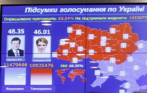 Драматичен развой на изборите в Украйна