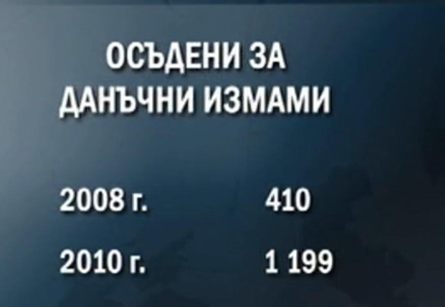 30 000 фирми източили 700 милиона от ДДС за година