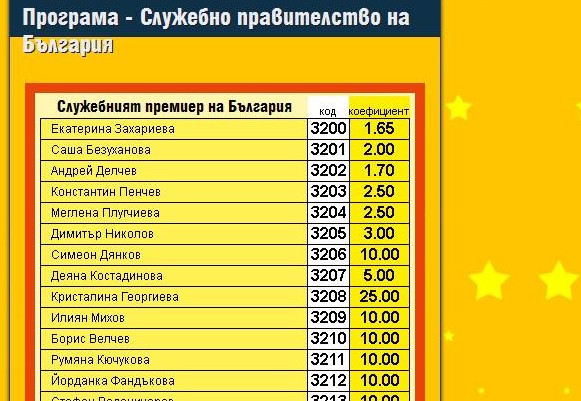 Екатерина Захариева остава с най-големи шансове за служебен премиер
