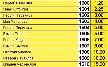 Тръгнаха залагания за бъдещето на БСП