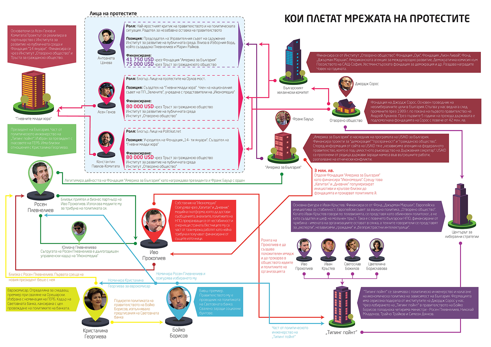 В окото на протеста