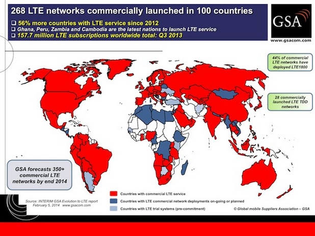 LTE мрежите проникнаха в 100 държави