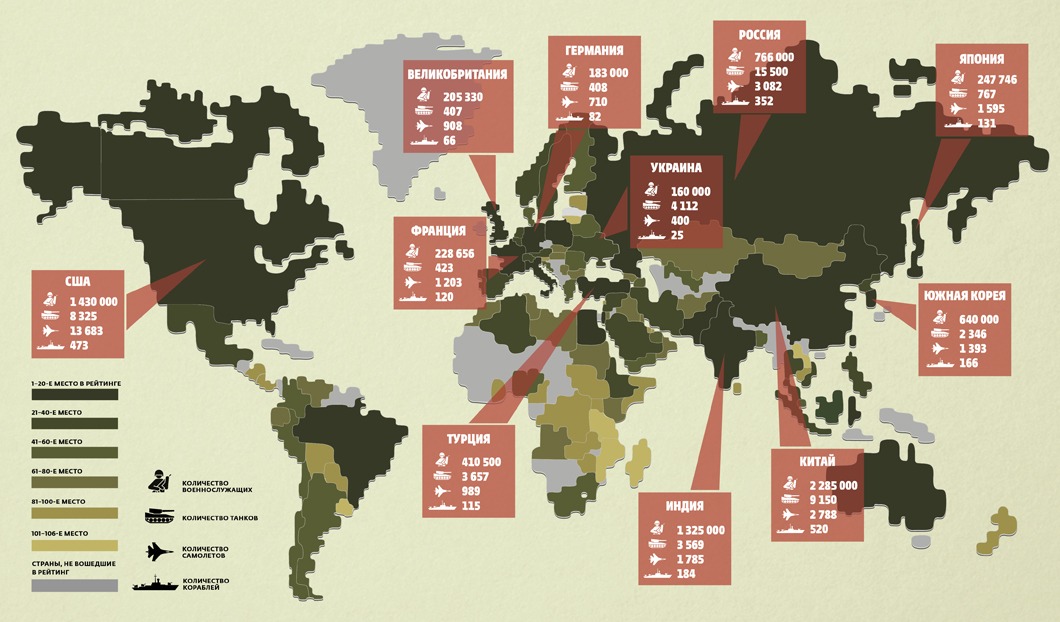 Коя армия е най-силната в света (ИНФОГРАФИКА) 