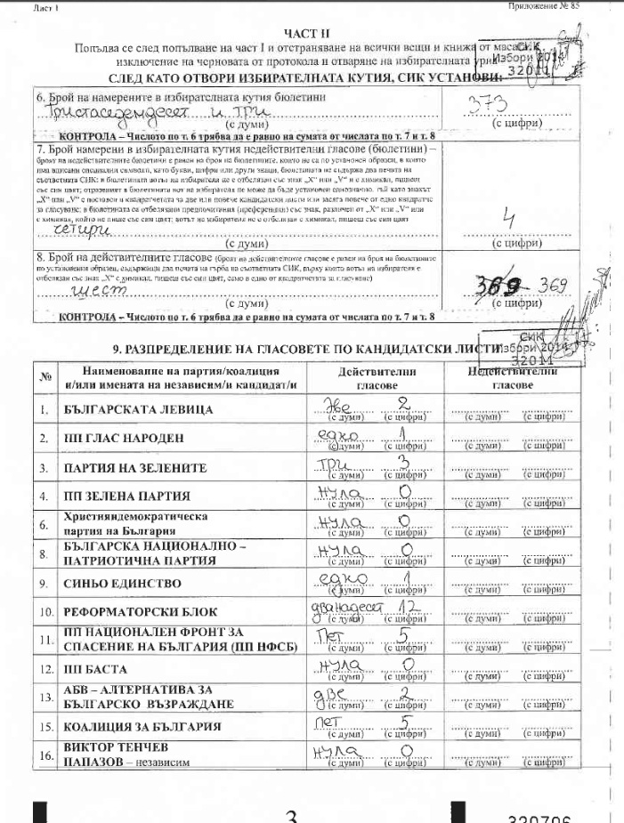 Комисията в изборната секция в Гент шокира с неграмотност