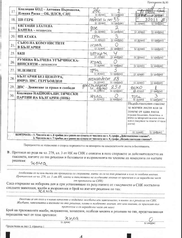 Комисията в изборната секция в Гент шокира с неграмотност