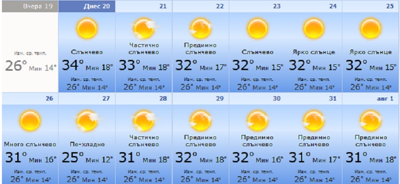 Слънчев ад до края на юли, през август ще вали