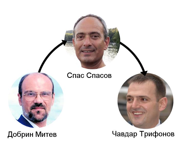 "Млади будни варненци": Маджо стои зад скандалния кандидат на Радан - Чавдар Трифонов?!