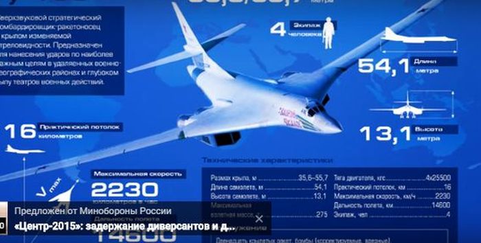 Русия хвърли най-новото си чудовище срещу „Ислямска държава” (ВИДЕО)
