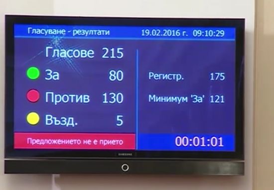 БЛИЦ TV: Очаквано! 130 спасиха Москов на министерския пост