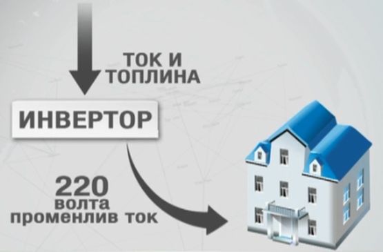 Уникално БГ-изобретение: Уред в мазето прави от 3 литра вода ток за цяла къща
