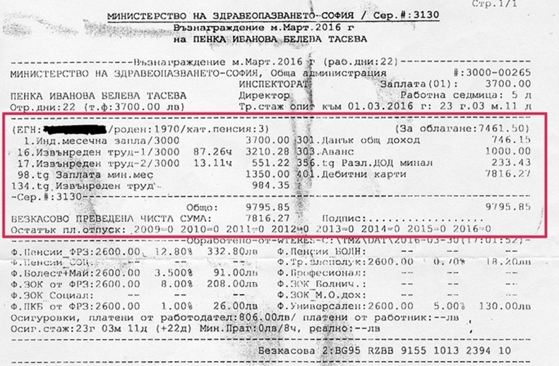Здравна чиновничка взима 10 бона заплата 