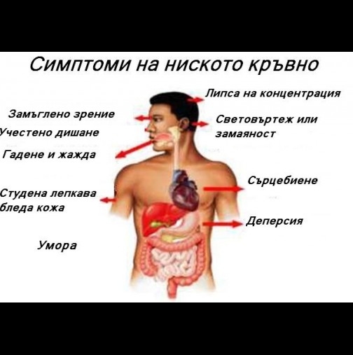 10 неща, които никой не ви е казал, но НЕ трябва да правите, ако имате ниско кръвно