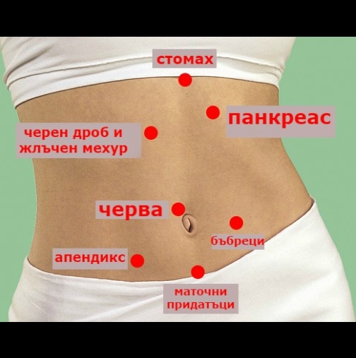 Защо коремът ви боли? Много е важно е да знаете тези неща, за да може да си помогнете!