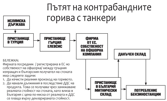 Няма скрито покрито: Некачествено гориво, което троши колите ни, влиза в България през осем места! Ето я цялата измамна схема (ГРАФИКИ)