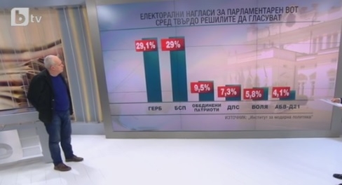 Райчев разкри какво ще се случи на изборите и при какви условия ще спечели ГЕРБ!