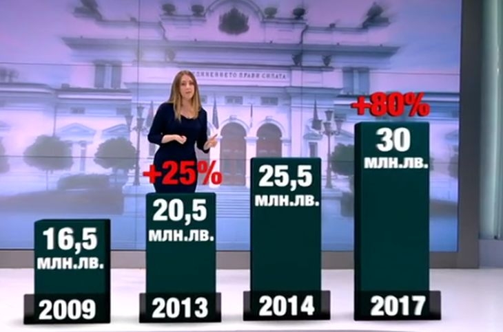 Колко пари дадохме за избори? (СНИМКИ)