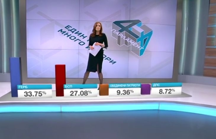 Най-нови данни от "Маркет линкс": Голяма изненада с процентите на Марешки (ГРАФИКИ)