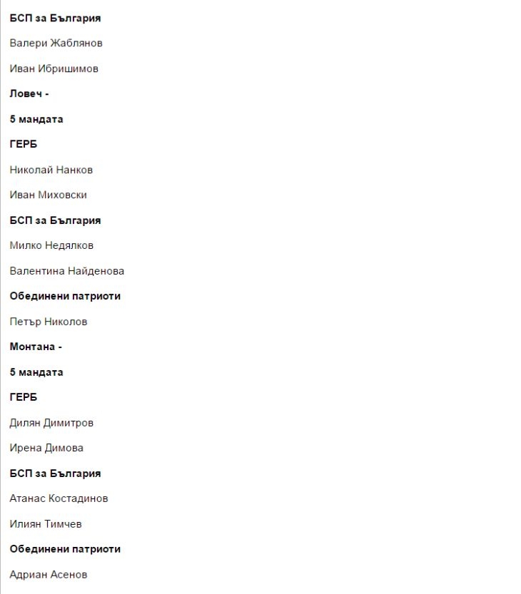 Виж новите 240 депутати от 44-ото Народно събрание (ТАБЛИЦА)