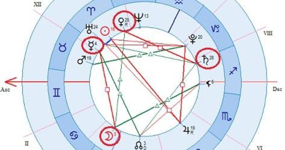 Квадрат в небето: До края на деня внимавайте много, не обиждайте и не спорете! 