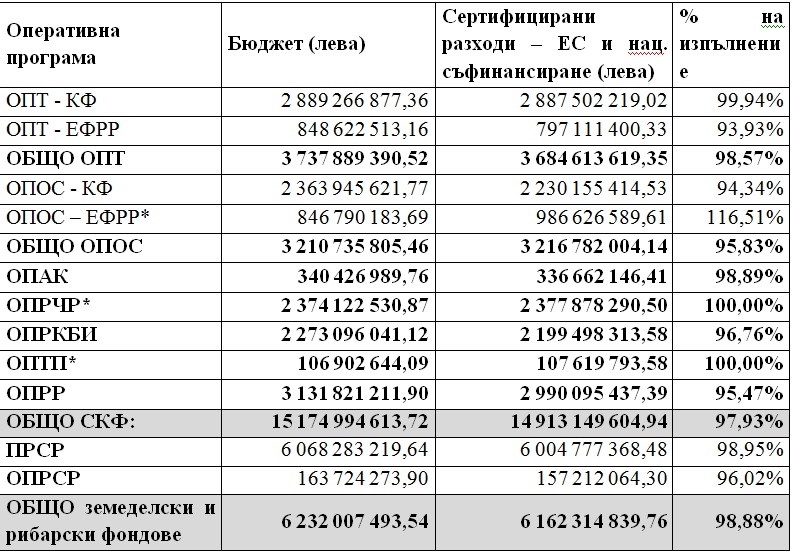 Вицепремиер съобщи супер финансова новина (ГРАФИКА)