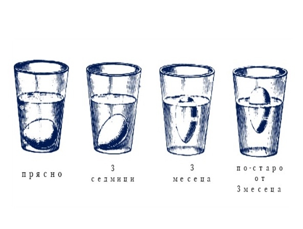 Как да познаем разваленото яйце?