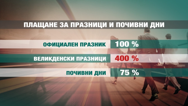 Бизнесът прогнозира колосална загуба от 1,5 милиарда лева заради дългите почивки през 2017 г. (ГРАФИКИ/ВИДЕО)