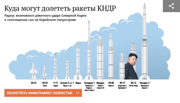 Опасността от апокалипсис набъбва! Северна Корея не спира със заканите: Ще отговорим с всеобща война и ядрени удари!