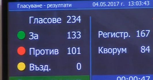 Парламентът даде старт на най-съдбовния момент в живота на Борисов (ОБНОВЕНА/СНИМКИ)