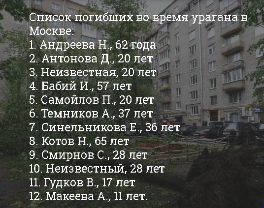 Трагедията е огромна! Голяма част от жертвите на смъртоносния ураган в Москва са млади хора (СНИМКИ)