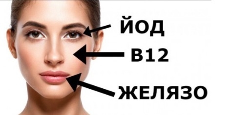 Тялото ви алармира! Ето как да разберете кой витамин ви липсва