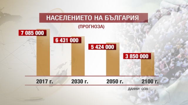 Стряскаща прогноза на ООН за изчезването на България (ИНФОГРАФИКА)