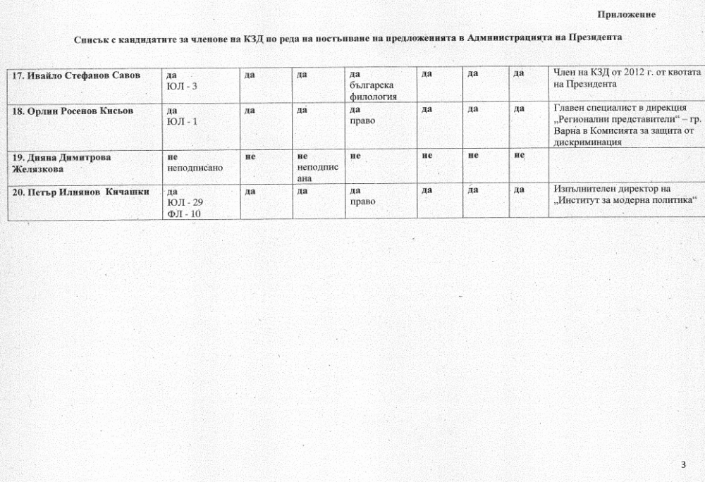 От „Дондуков“ 2 публикуваха важен ДОКУМЕНТ