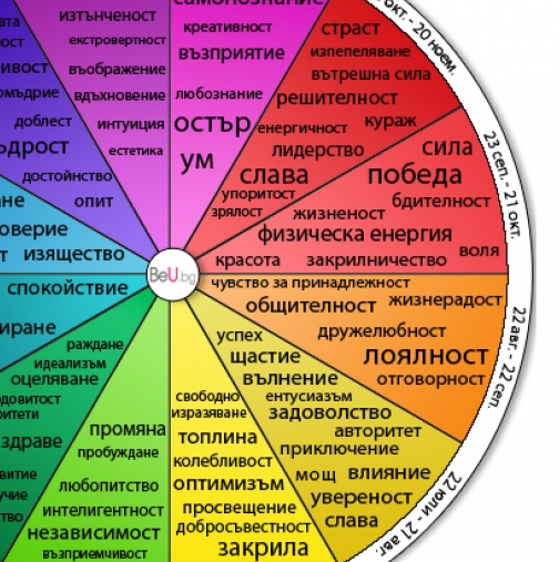 Вижте кой цвят сте и ще разберете ужасно много неща за вас и рождената ви КАРТА