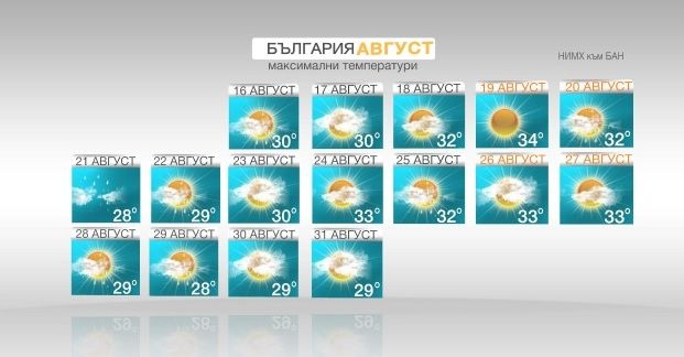 Синоптиците от БАН разкриха очакват ли ни нови изненади до края на август (СНИМКА)