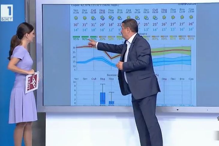 Доц. Георги Рачев с ексклузивна прогноза за септември. Климатологът разкри дали ще става за море и кога температурите ще са едноцифрени