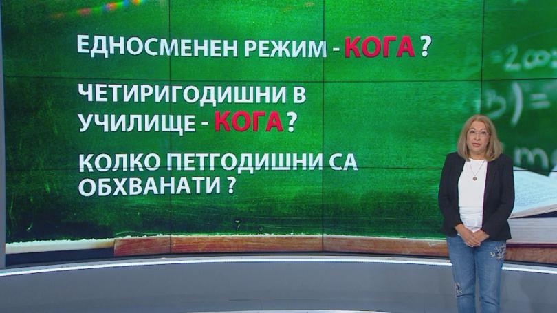 Най-важните въпроси в сферата на образованието преди първия учебен ден
