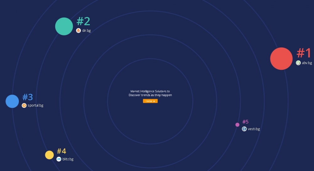 SimilarWeb: БЛИЦ в Топ 5 на най-посещаваните български сайтове