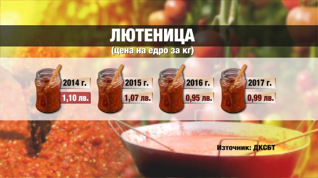 Готвите се да правите зимнина? Ето колко ще ви струва 