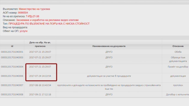 Сезираха прокуратурата за обществена поръчка на Министерството на туризма