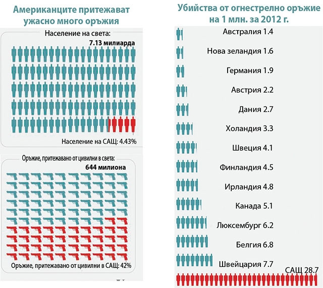 Българи разкриха покъртителни подробности от кошмарната касапница в Лас Вегас 