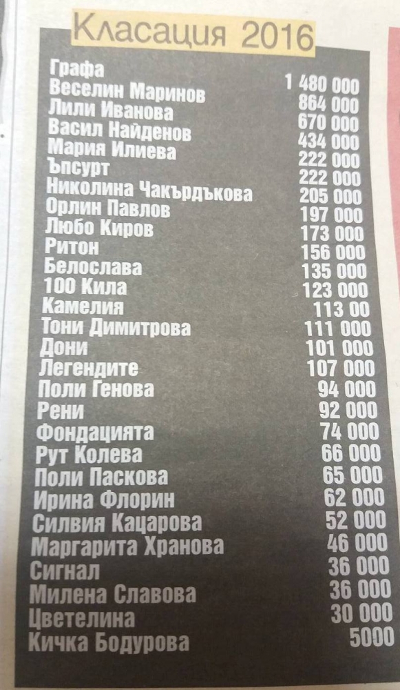 БГ изпълнителите се оказаха по-богати от очакваното! Ще се шашнете от това кой е най-опаричен според тази КЛАСАЦИЯ