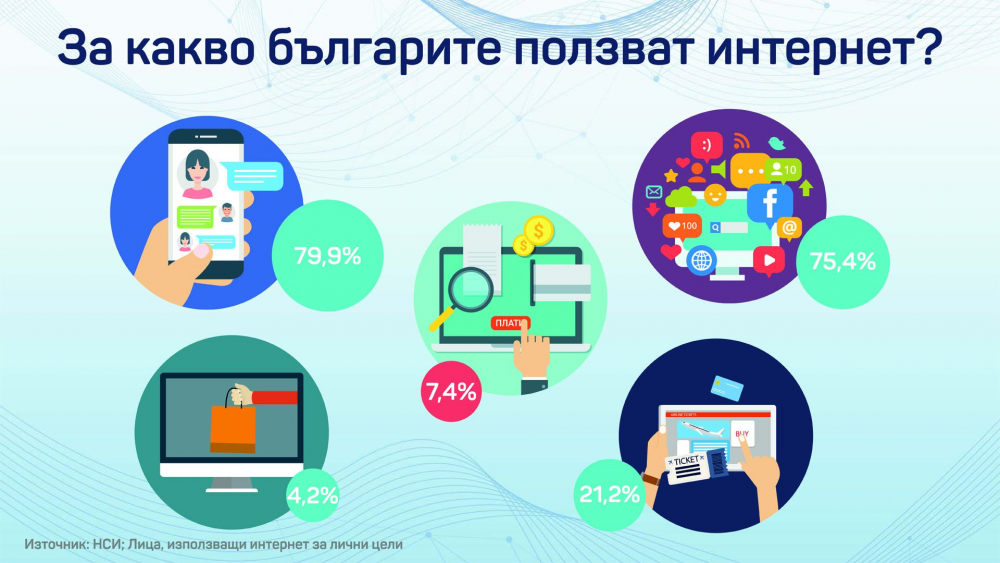 Райфайзенбанк с нови възможности за интернет банкиране и модерни аксесоари за плащане (СНИМКИ)
