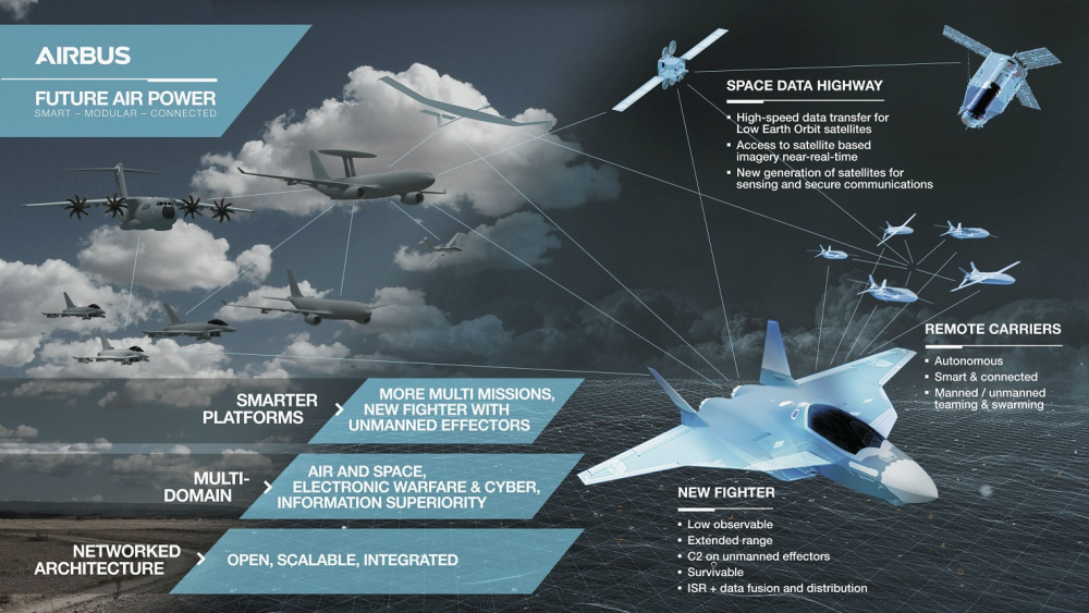 Airbus разработи програма за перспективен изтребител New Fighter