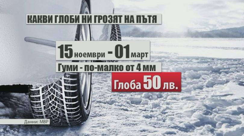 Внимание! Много важна информация за всички шофьори! Грозят ни нови глоби на пътя!