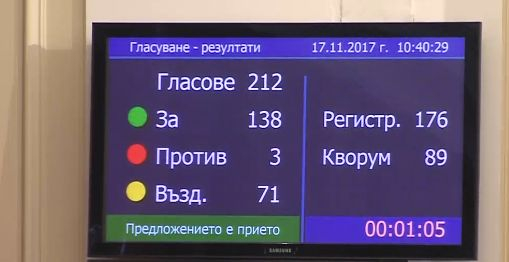 Гласувано и решено: Караянчева е новият шеф на парламента! (СНИМКИ)