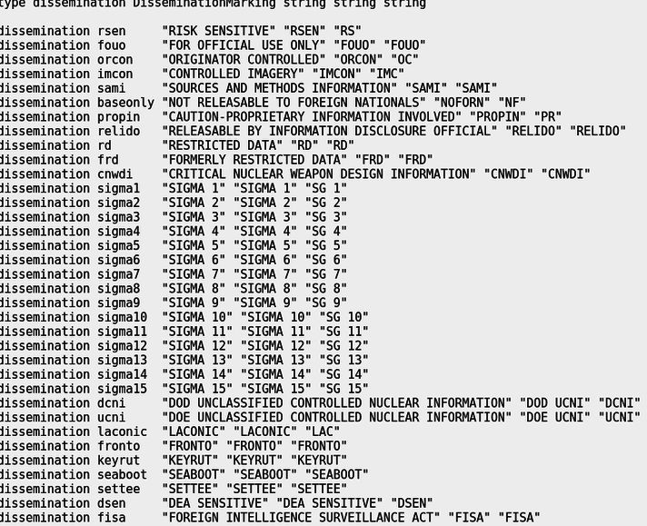 Десетки гигабайта секретна информация на NSA и Пентагона се съхраняват без пароли в нета 