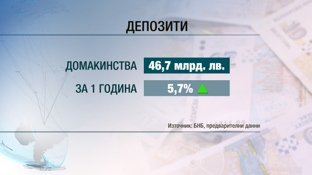 Не сме бедни! 71 млрд. лв. стоят в банките