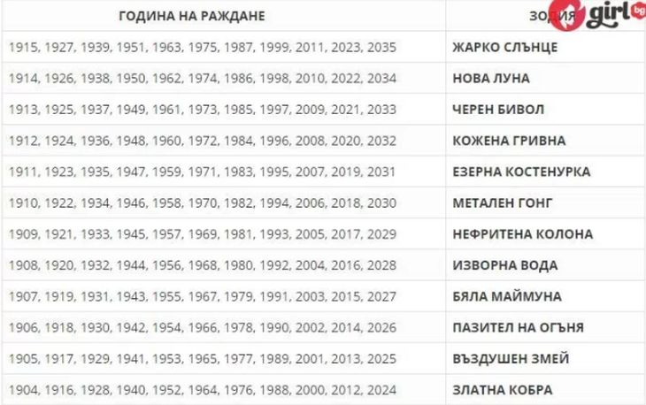 Мистичен хороскоп според годината на раждане разкрива всички тайни! (ТАБЛИЦА)