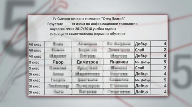 Рапърът 100 кила разкри какви оценки получава в гимназията, в която учи