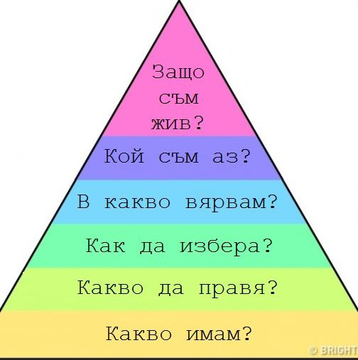 ПИРАМИДАТА, която може да промени целия ви живот и да ви накара да преосмислите доста неща